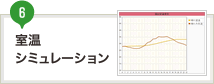 室温シミュレーション