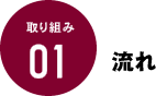 流れ